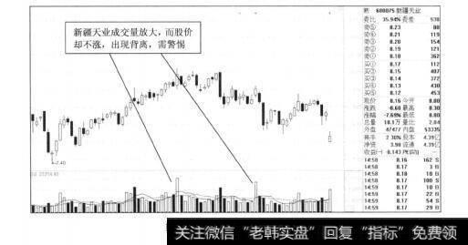 图4-3新疆天业2012年的走势图