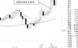 多头排列黑马股中线走强