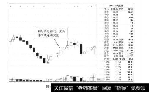 图4-11大西洋2012年的周线走势图