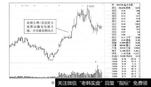 图4-16鑫龙电器2012年的走势图