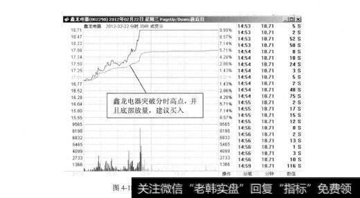 图4-182012年2月22日的鑫龙电器分时图