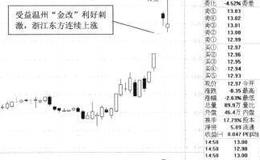 底部放量涨停黑马股出炉