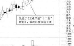 5日均线擒获黑马股