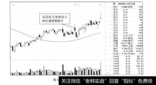 图5-12五洲交通2012年的走势图