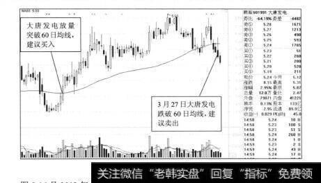 图5-1560日均线战法擒获大唐发电