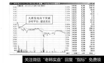 图5-162012年3月27日的大唐发电分时图