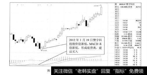 图5-21赞宇科技出现MACD指标底背离