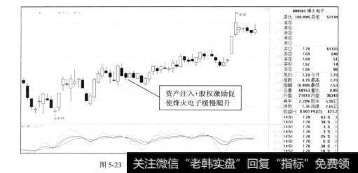 图5-23烽火电子2011年年底和2012年的走势图