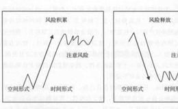 在炒股过程中如何才能制定一套合理的战略方针？