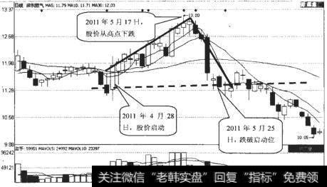 深圳燃气（601139）日K线走势图