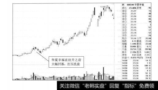 图6-1华夏幸福2011年的走势图