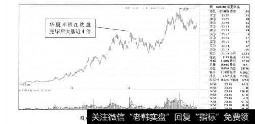 图6-22011年华夏幸福在洗盘完毕后大幅上涨