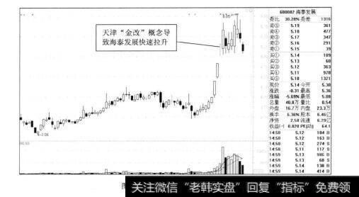 图6-32012年的海泰发展走势图