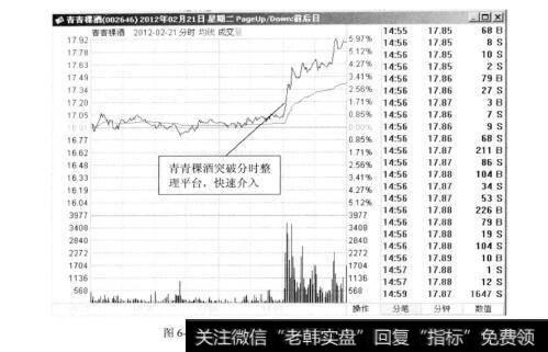 图6-102012年2月21日的青青稞酒分时图