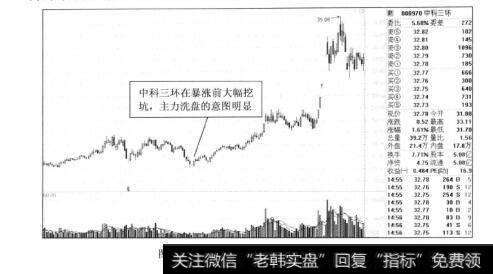 图6-142010年中科三环在暴涨前大幅挖坑