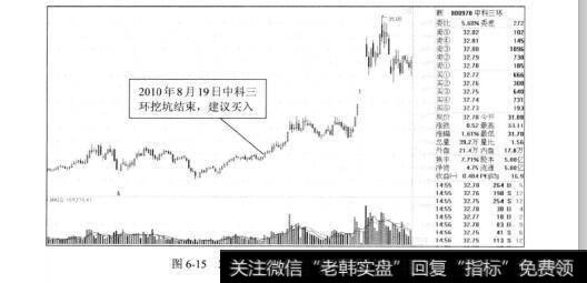 图6-152010年8月19日中科三环挖坑结束