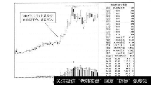 图6-17超华科技的“起涨点”