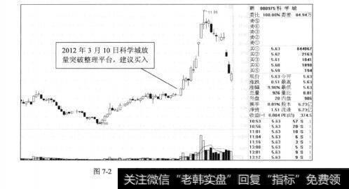 图7-22011年3月10日科学城突破整理平台