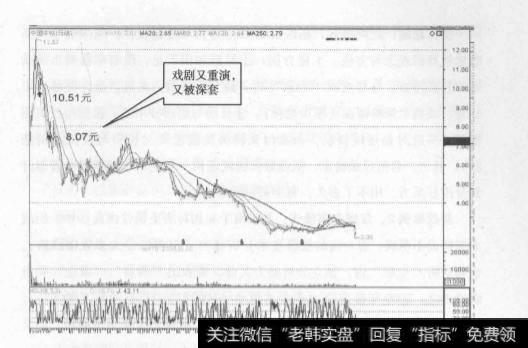 从不同的<a href='/caijunyi/290233.html'>股市</a>实战案例中可以得出哪些不同的经验?