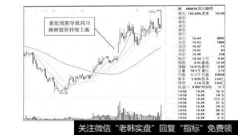 图7-14四川路桥2012年的走势图