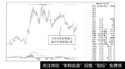 图7-162012年天舟文化的走势图