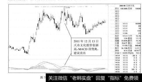 图7-172011年12月13日天舟文化MACD顶背离