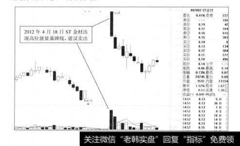 图7-19ST金材主力出货的卖出点