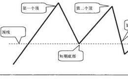 M形顶形态的形态特征