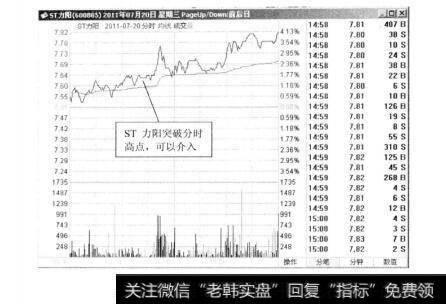 图8-6ST力阳2011年7月20日的分时图