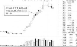 黑马股的龙头战法