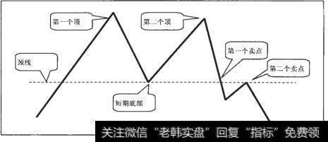 M形顶形态