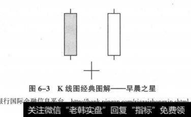 K线图经典图解——早晨之星