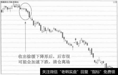 图2徐缓下降形的看跌作用很强，卖出