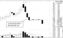 黑马股连续拉升后逢高减仓