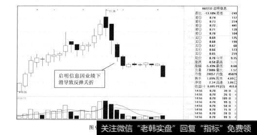 图9-6启明信息2012年的走势图