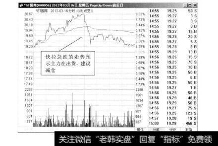 图9-11·ST国商2012年3月16日的分时图