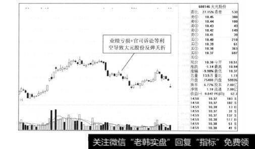 图9-12大元股份2012年的走势图