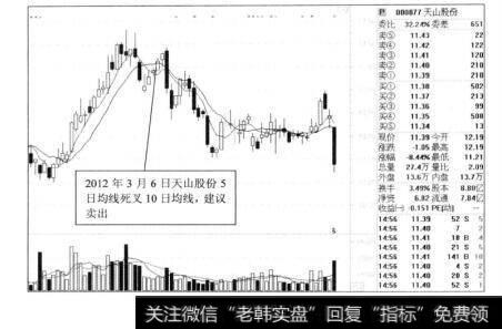 图9-17天山股份5日均线死叉10日均线