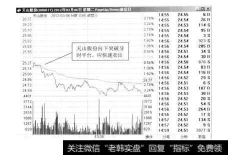 图9-182012年3月6日天山股份的分时图