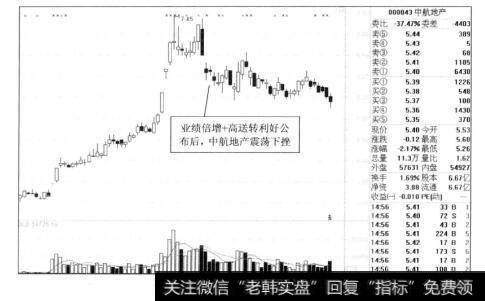 图9-21中航地产2012年的走势图