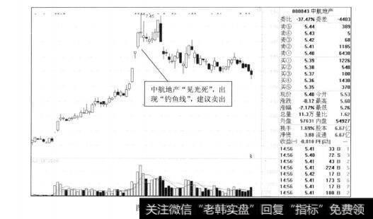 图9-22中航地产出现“见光死”