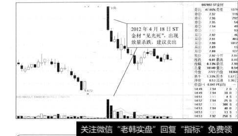 图9-25ST金材出现“见光死”