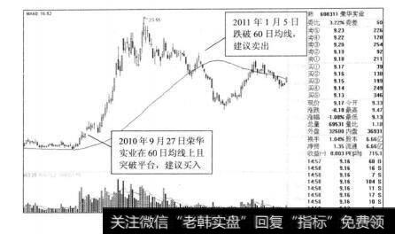图10-4运用60日均线擒拿荣华实业