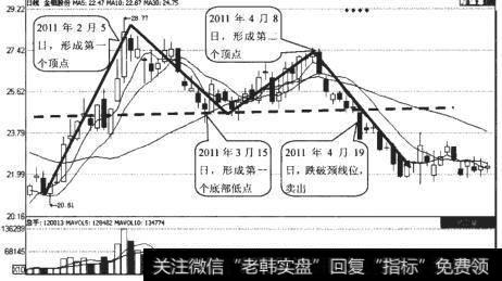 金钼股份日（601958）K线走势图