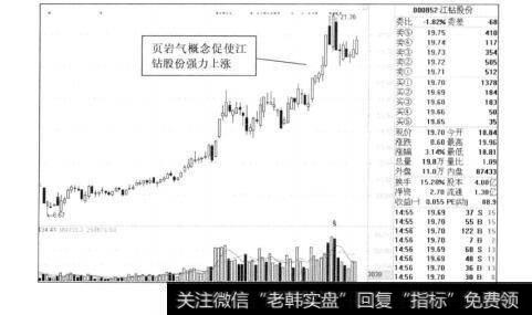 图10-17江钻股份2012年的走势图