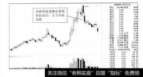 图10-19同济科技2012年的走势图