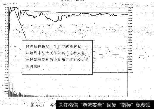如何应对差一分钱封板？什么是板中放量不开？
