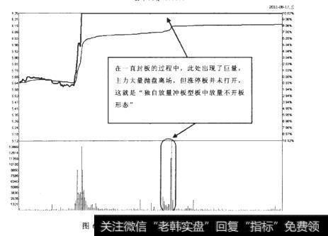 如何应对差一分钱封板？什么是板中放量不开？