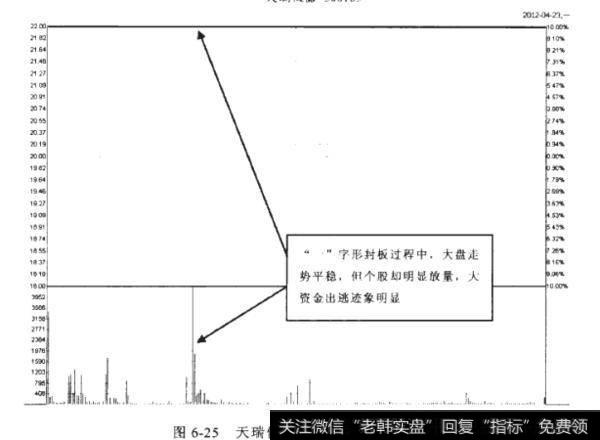 如何应对差一分钱封板？什么是板中放量不开？
