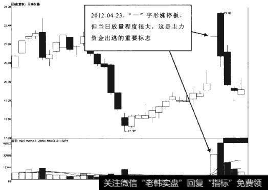 如何应对差一分钱封板？什么是板中放量不开？
